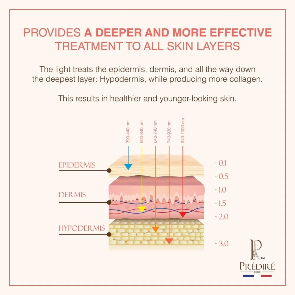 P RÉVENCE Gold LED Face Mask - Picture 9 of 9